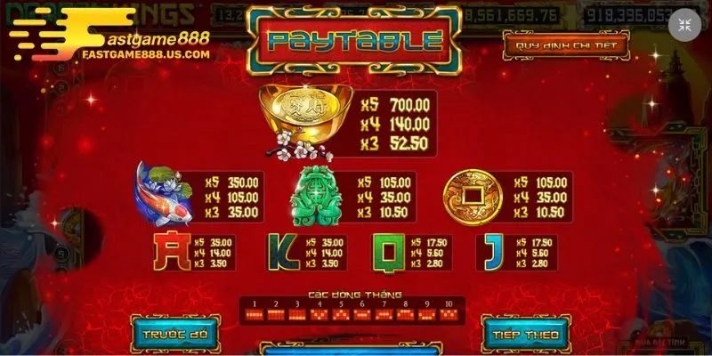 Hệ số trả thưởng rõ ràng